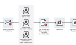 Featured image of post Analysis of malicious documents – Bonus blog post – More recent techniques in attacks with malicious documents  
