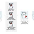 Analysis of malicious documents – Bonus blog post – More recent techniques in attacks with malicious documents  