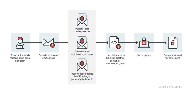 Featured image of post Analysis of malicious documents – Bonus blog post – More recent techniques in attacks with malicious documents  