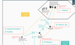 Featured image of post SAFETAG Evaluation Report