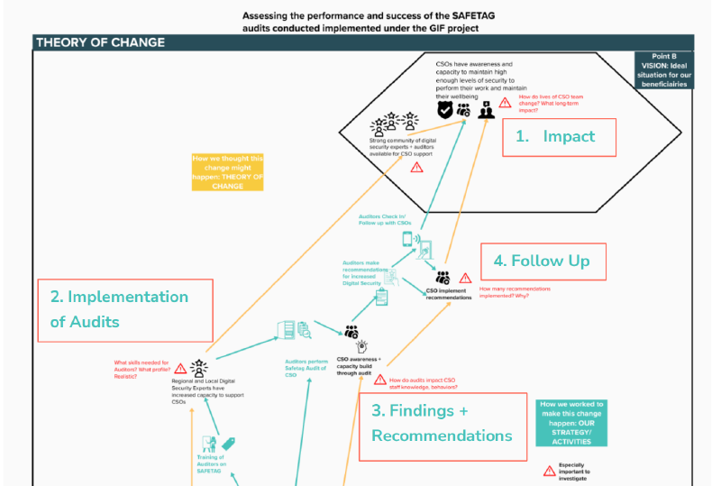 Featured image of post SAFETAG Evaluation Report