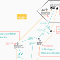 SAFETAG Evaluation Report